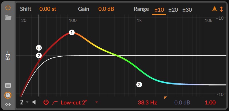 EQ pushing 100 Hz, cutting subs and shelving the highs to fake a body response