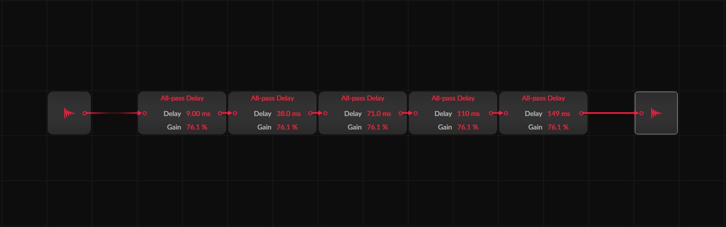 Simple All-Pass Reverb