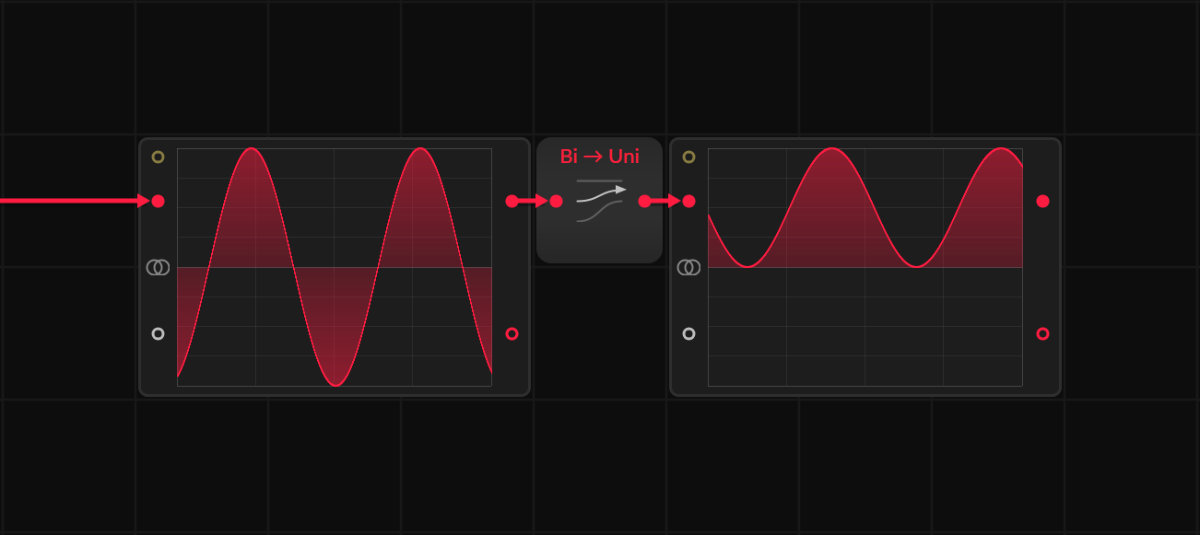 bi->uni conversion with a sine wave