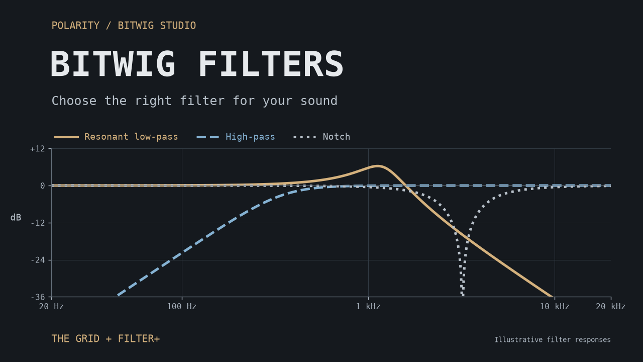 Bitwig Filters Explained: Which One Should You Use?