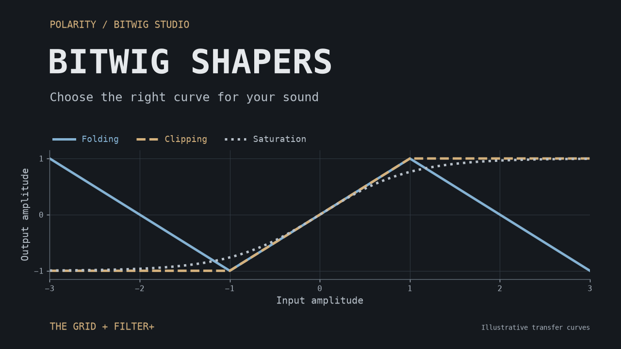 Bitwig Shapers Explained: Which One Should You Use?